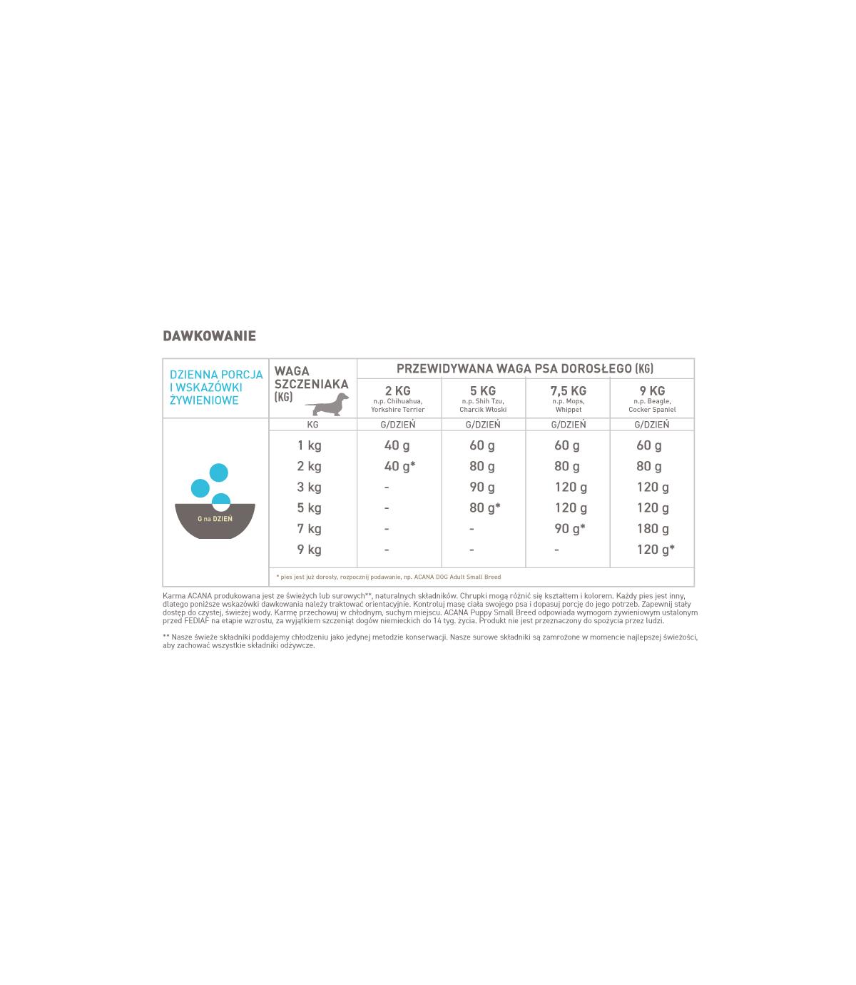 Acana Puppy Small Breed 2kg