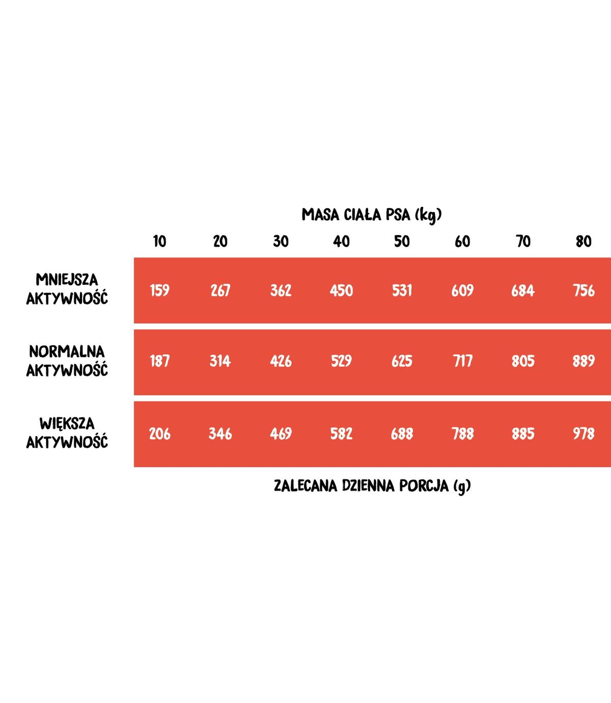 Wiejska Zagroda Wołowina z indykiem 20kg