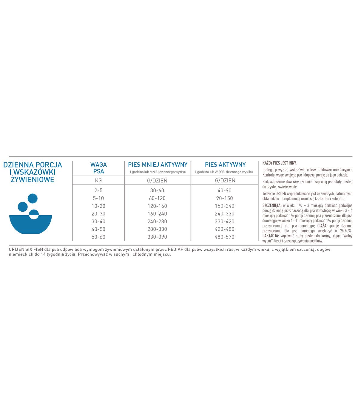 Orijen Six Fish Dog 11,4kg