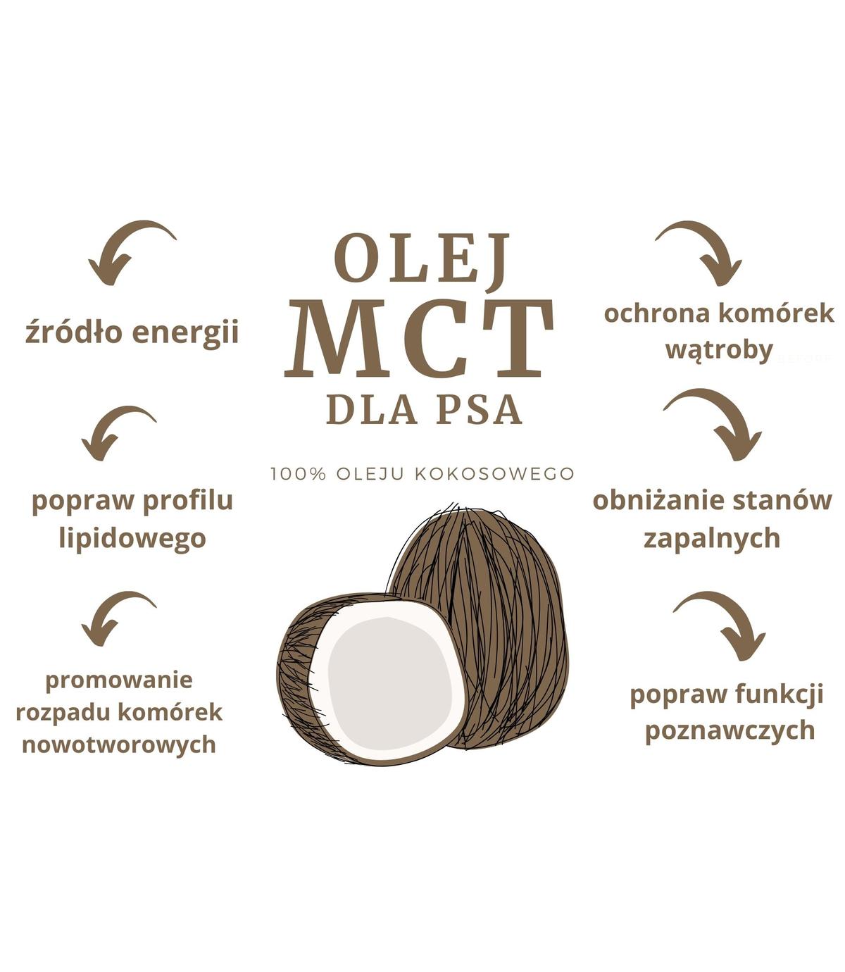 Syta Micha Olej MCT 200 ml