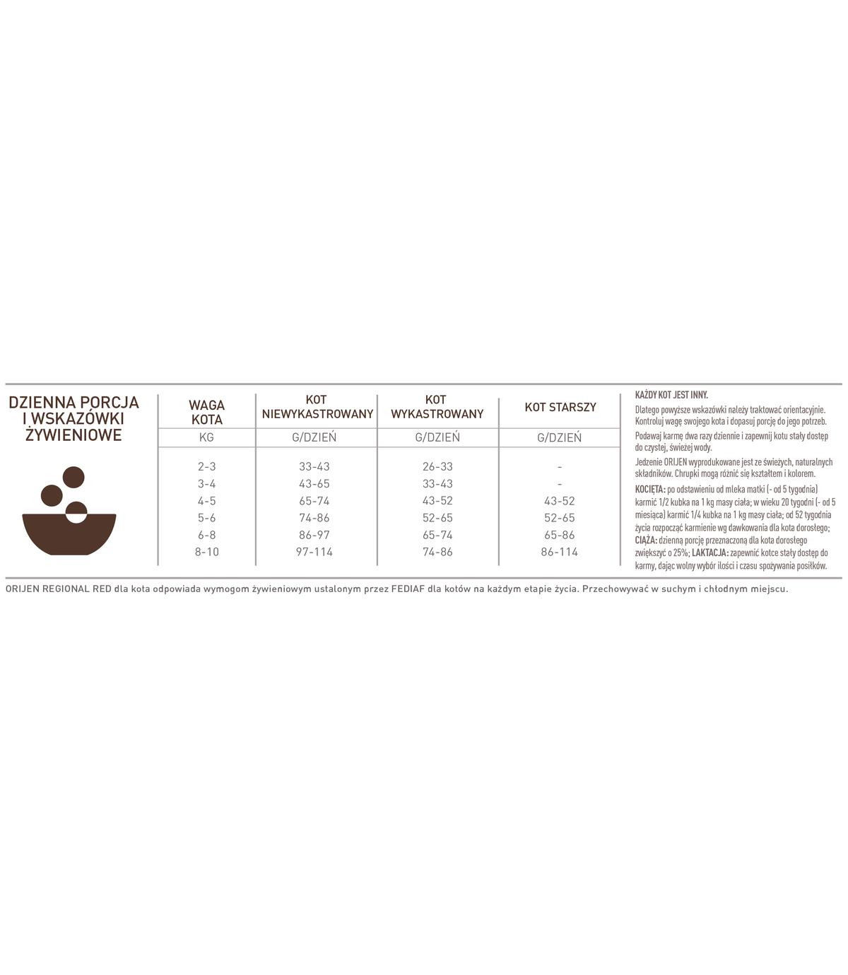 Orijen Regional Red Cat 5,4kg