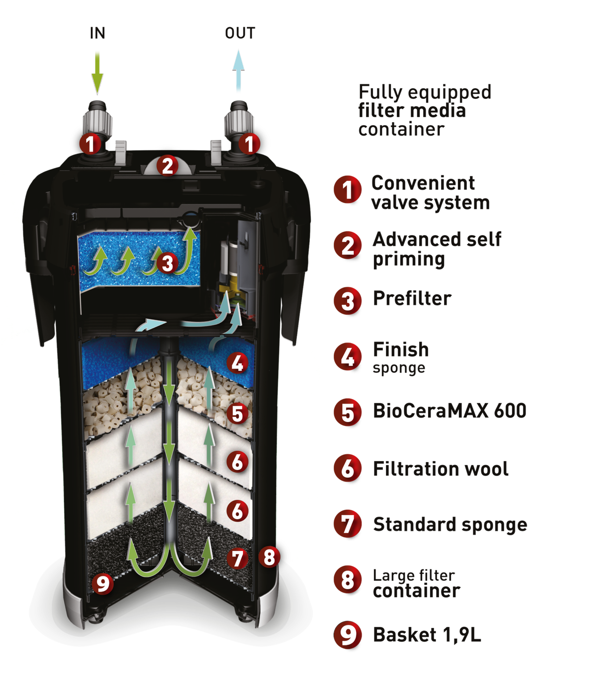 Filtr Aquael Ultramax 2000