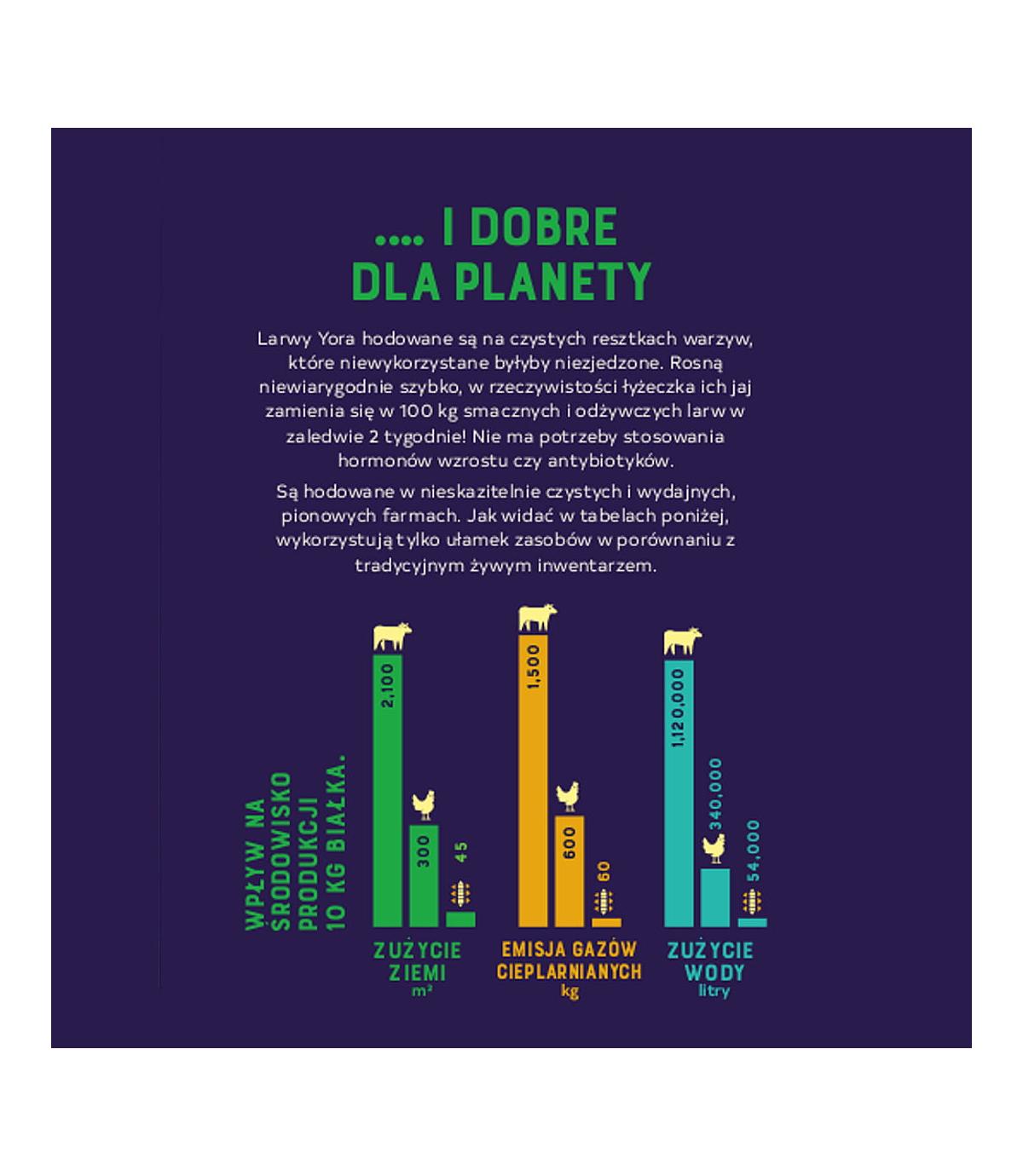 Yora Adult Large Breed 1,5kg