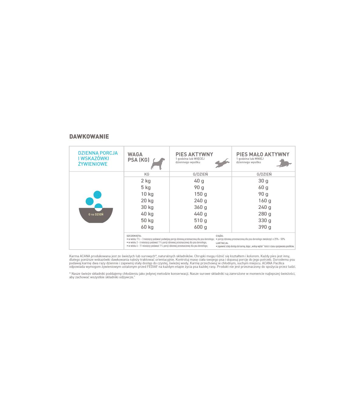 Acana Pacifica Dog 11,4kg