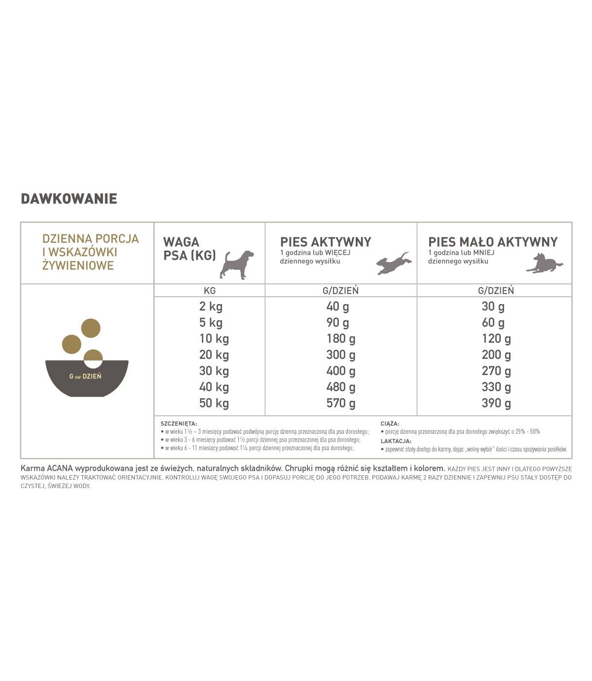 Acana Free-Run Duck 11,4kg