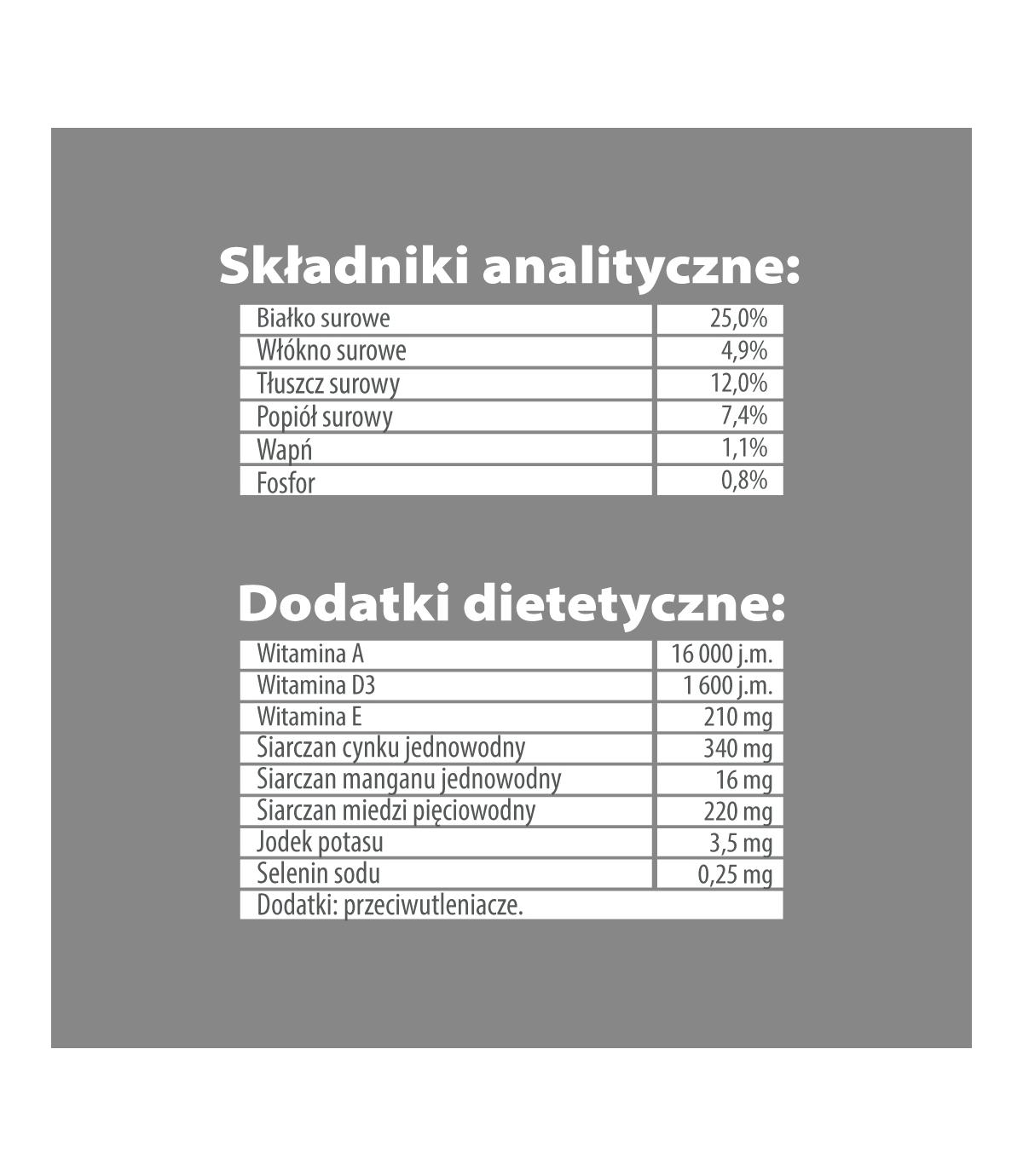 Pupil Premium Insects All Breeds 12kg