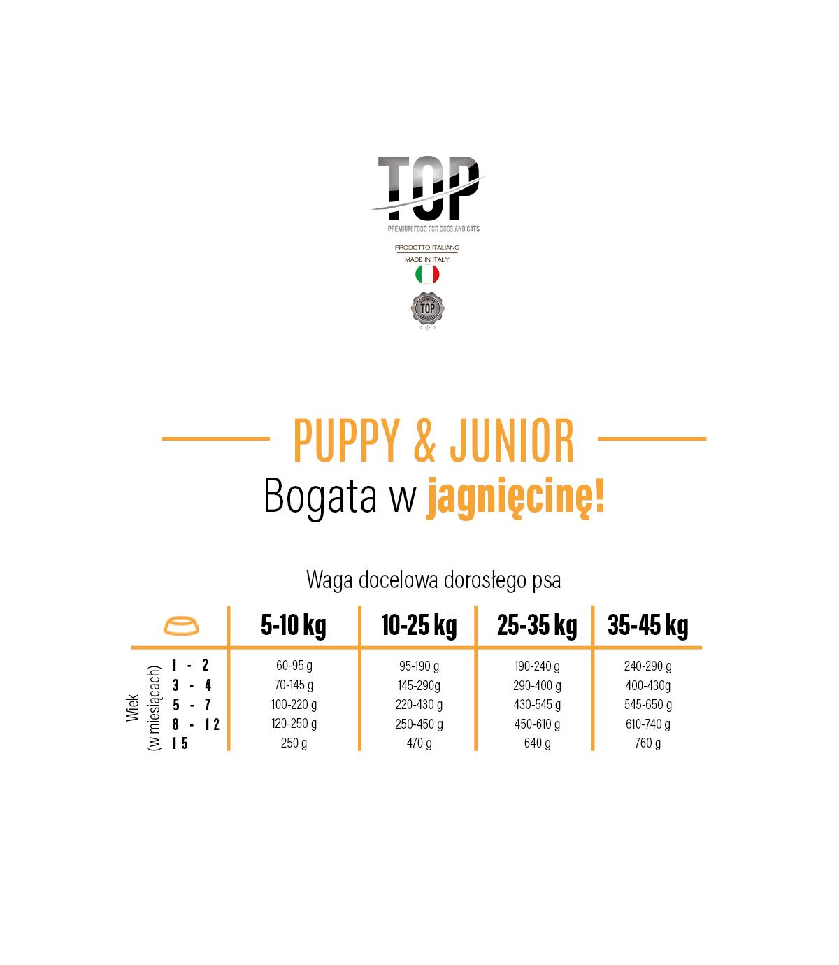 Top Premium z Jagnięciną dla Szczeniąt 20kg M/L