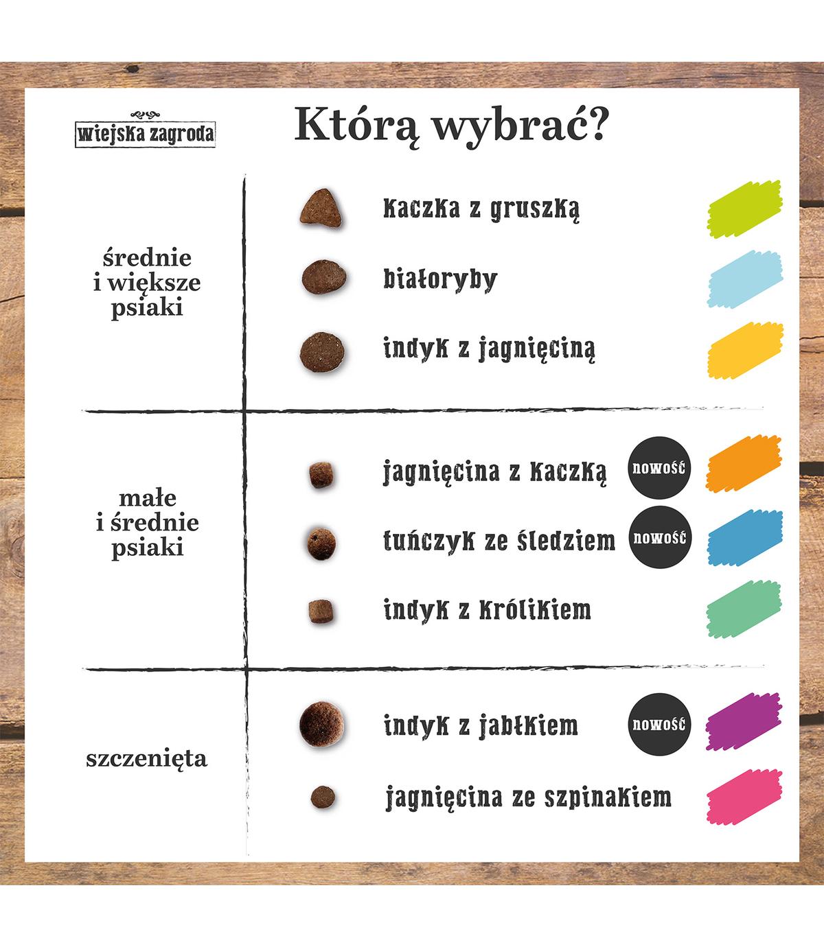 Wiejska Zagroda Jagnięcina z kaczką 20kg