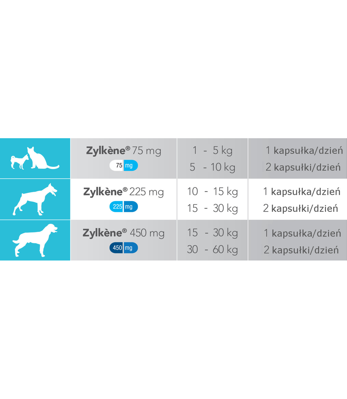 Zylkene 75mg 10 kapsułek