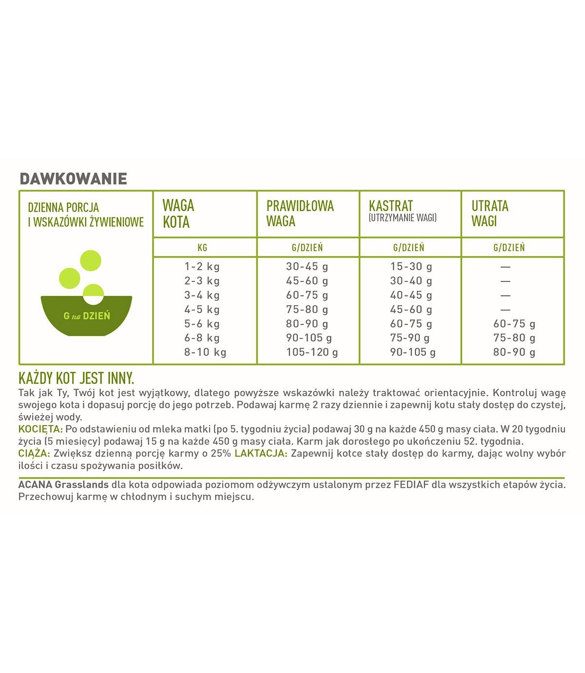 Acana Grasslands Cat 1,8kg