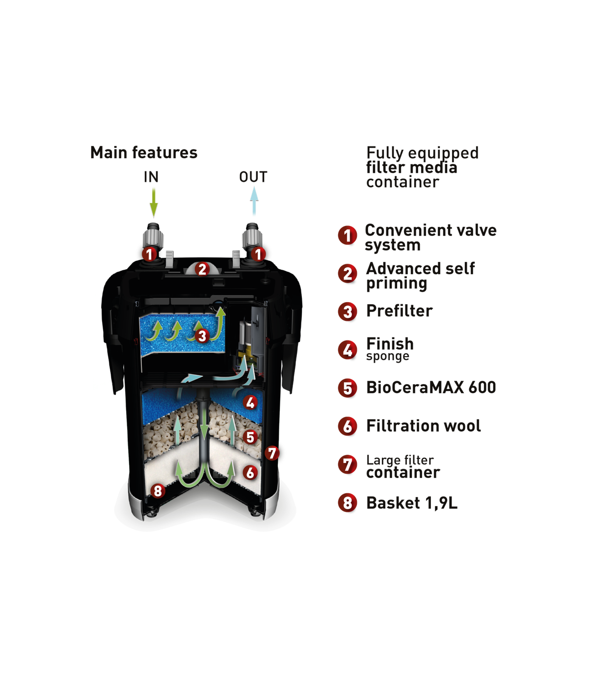 Filtr Aquael Ultramax 1000