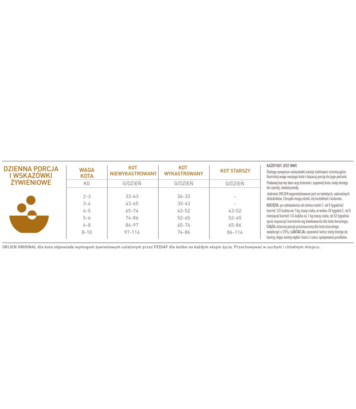 Orijen Original Cat 1,8kg