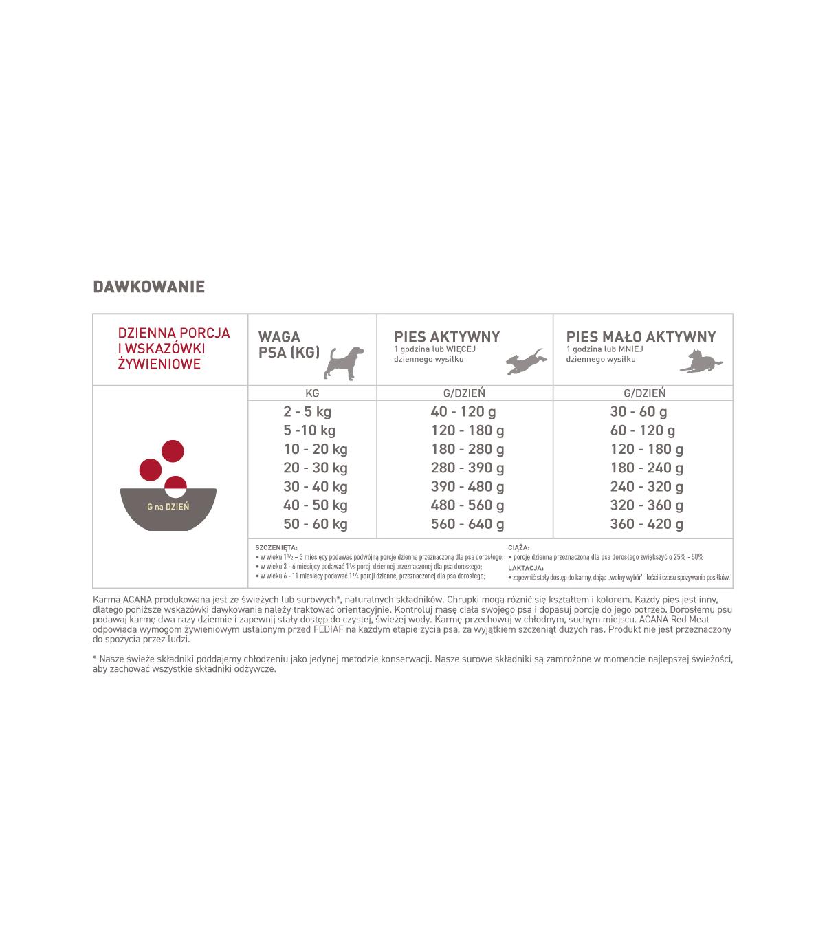 Acana Classics Red Meat 14,5kg