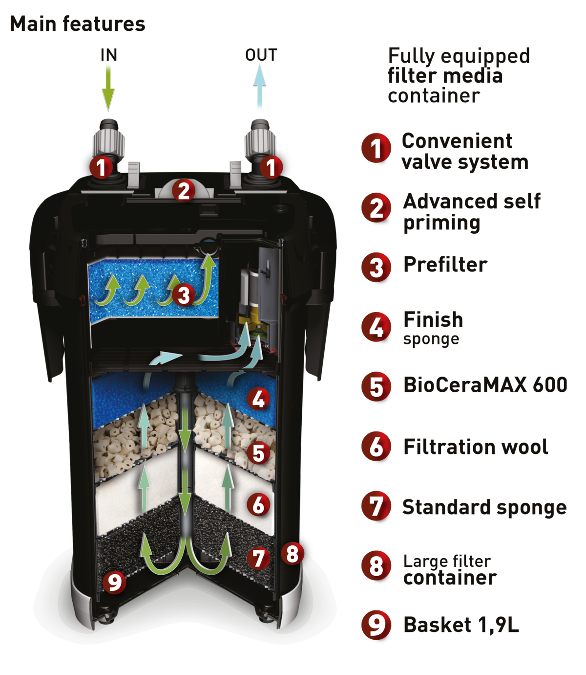 Filtr Aquael Ultramax 1500