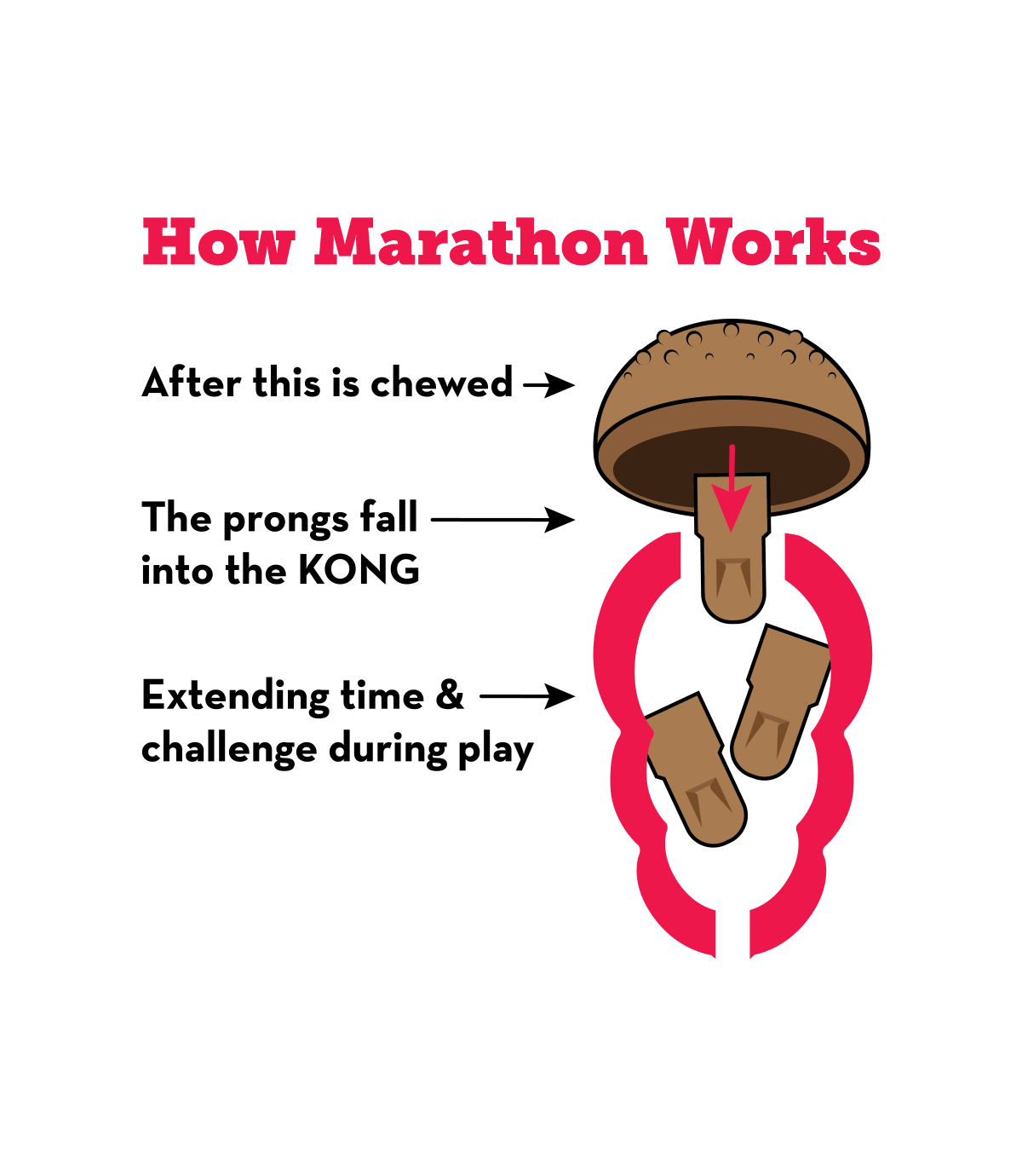 Kong Marathon M Chicken