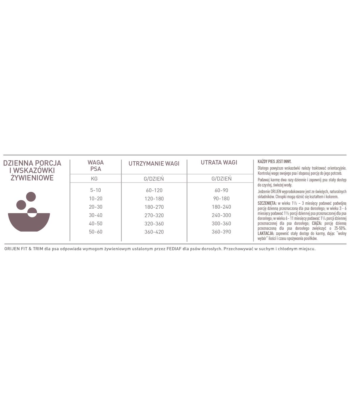 Orijen Fit & Trim Dog 6kg