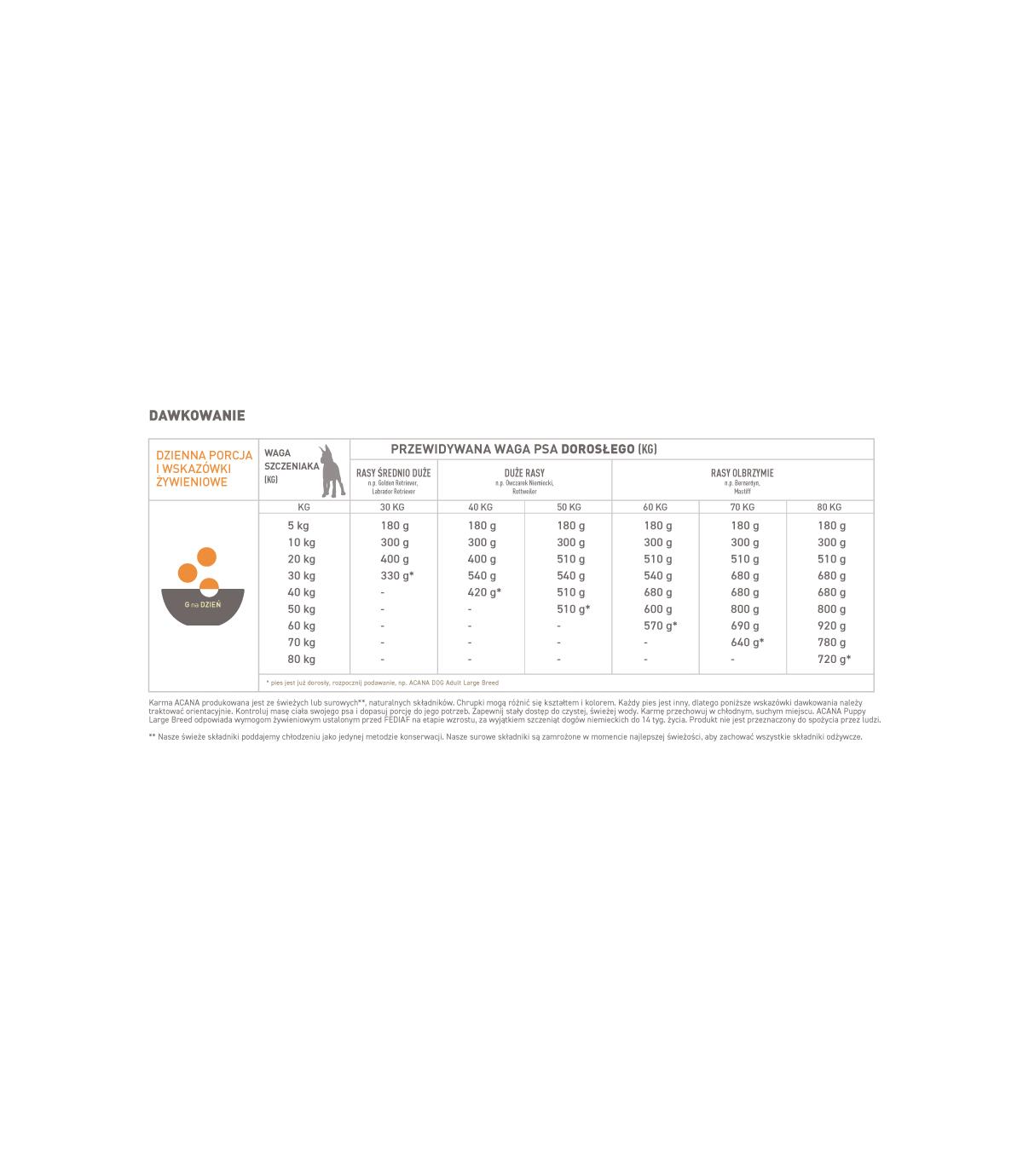 Acana Puppy Large Breed 11,4kg