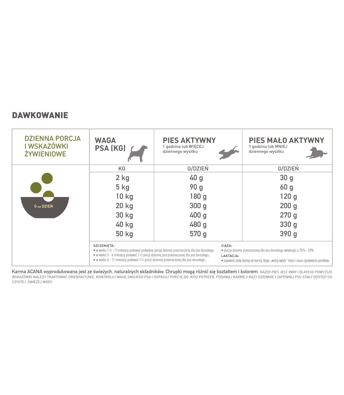 Acana Singles Yorkshire Pork - 6kg