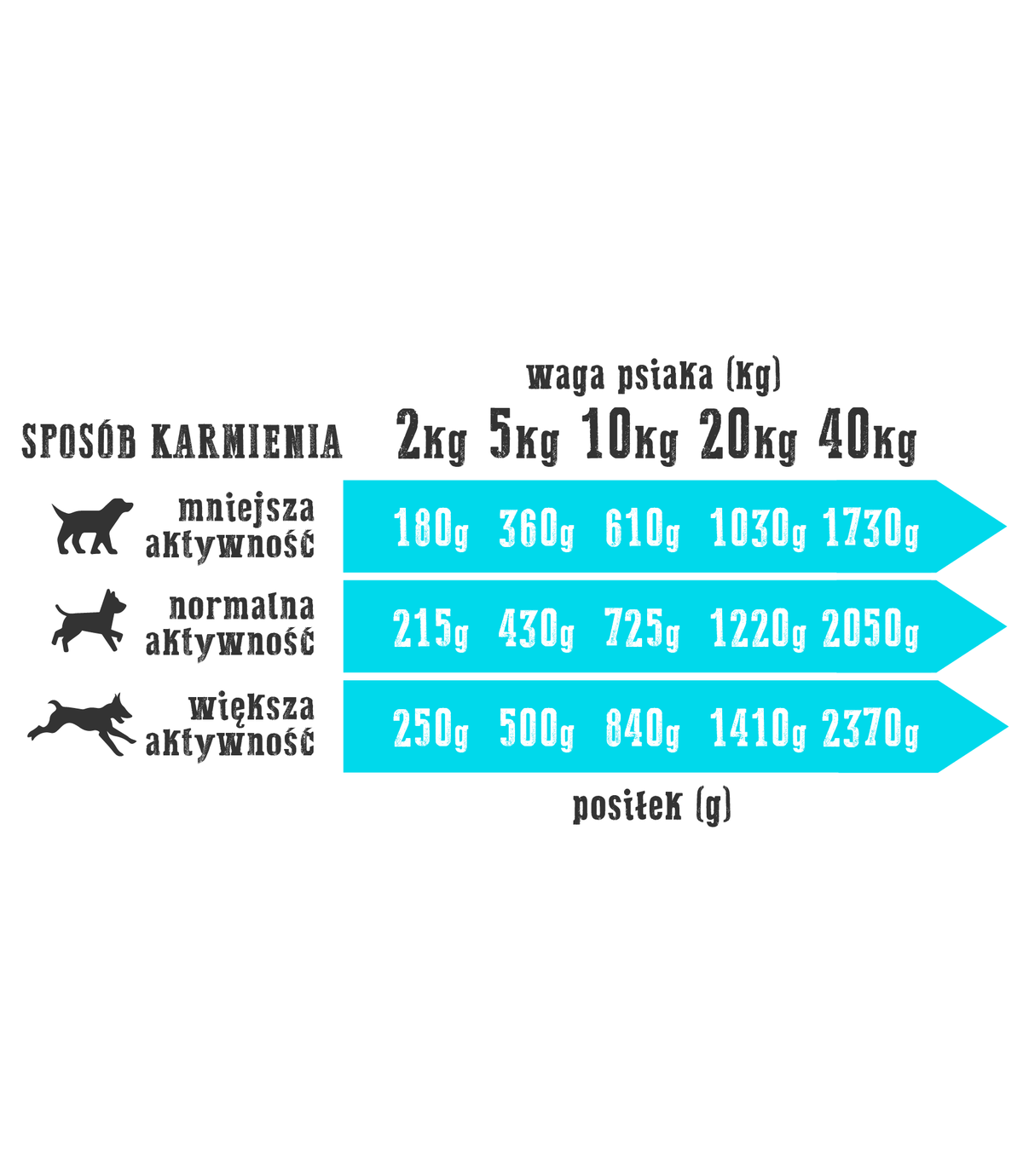 Wiejska Zagroda Rybna uczta 800g