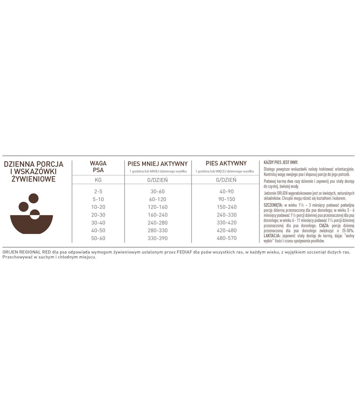 Orijen Regional Red Dog 6kg