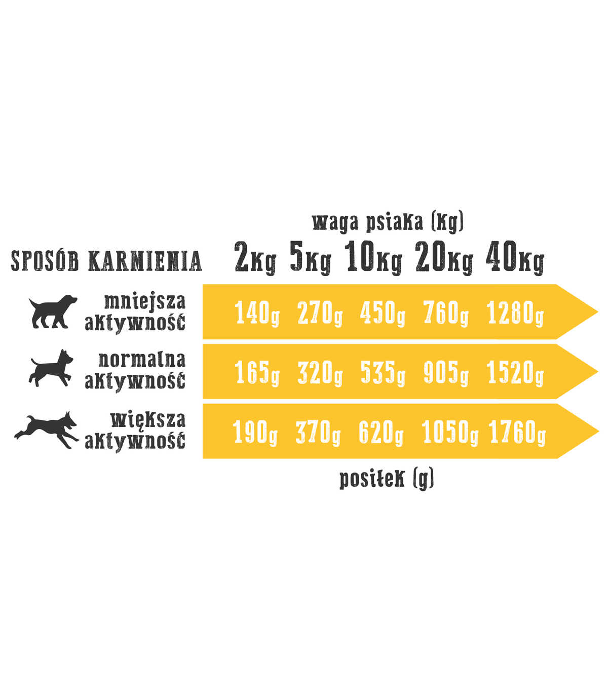 Wiejska Zagroda Indyk z jagnięciną 200g
