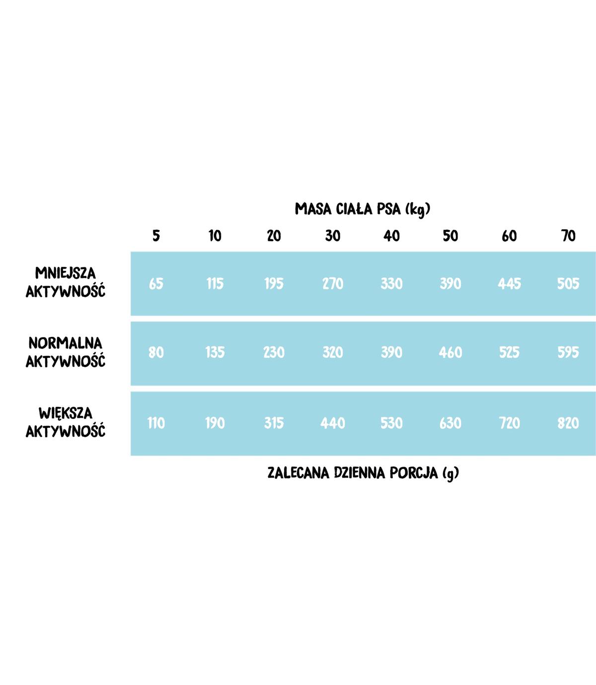 Wiejska Zagroda ryby morskie 20kg