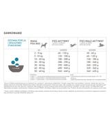 Acana Classics Wild Coast 9,7kg