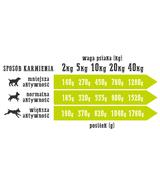 Wiejska Zagroda Kaczka z gruszką 200g