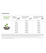 Acana Senior Dog  2kg