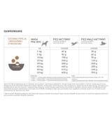 Acana Ranchlands Dog 11,4kg