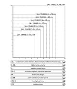 Buty ochronne Walker Active S-M