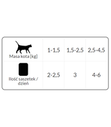 Dolina Noteci Junior Danie z dorsza saszetka 85g