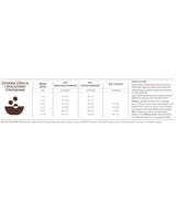 Orijen Regional Red Cat 1,8kg