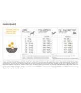 Acana Classics Prairie Poultry 9,7kg