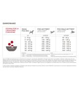 Acana Classics Red Meat 2kg