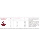 Orijen Small Breed 1,8kg