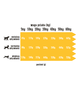 Wiejska Zagroda indyk z jagnięciną 9kg