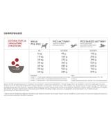 Acana Sport & Agility 17kg