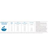 Orijen Six Fish Cat 1,8kg