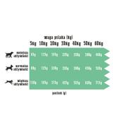 Wiejska Zagroda indyk z królikiem 20kg