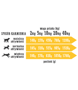 Wiejska Zagroda Indyk z jagnięciną 200g