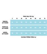 Wiejska Zagroda ryby morskie 20kg